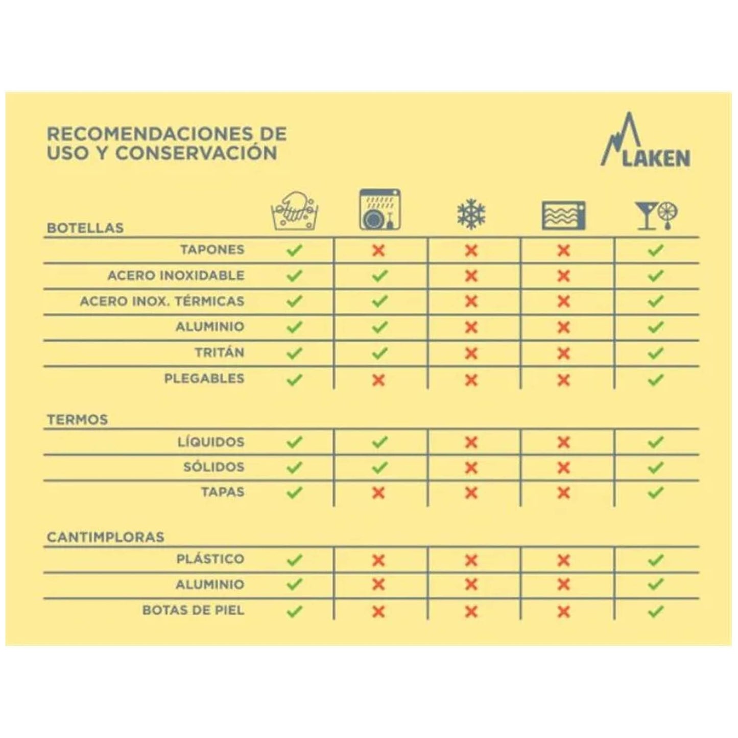 Botella Outdoor Laken Tritan 0,45 Tapón Oby